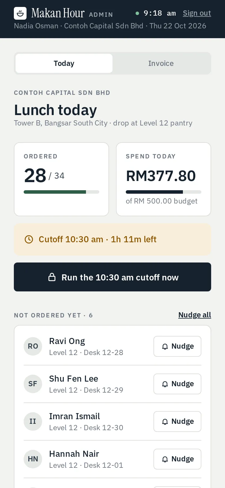 Admin view: 28 of 34 staff ordered, RM377.80 spent of a RM500 budget, cutoff countdown
